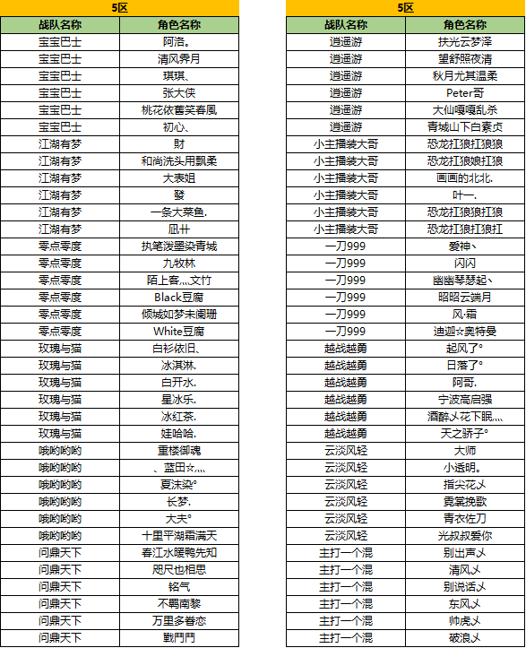 图片: 天枢5区.png